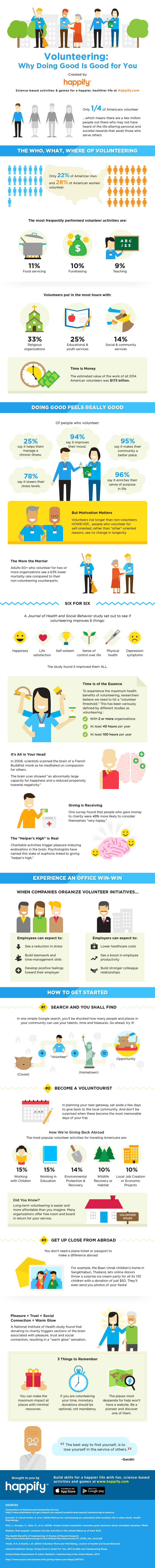 Learn How Volunteering Can Make Your Life Healthier And Happier Infographic