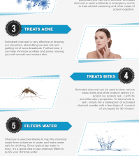 7 Unexpected Health Benefits Of Activated Charcoal Infographic