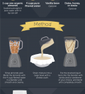 A Simple Illustrated Guide To Making Your Own Almond Milk Infographic