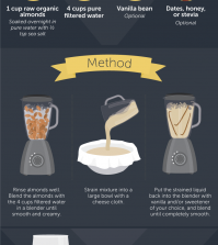 A Simple Illustrated Guide To Making Your Own Almond Milk Infographic