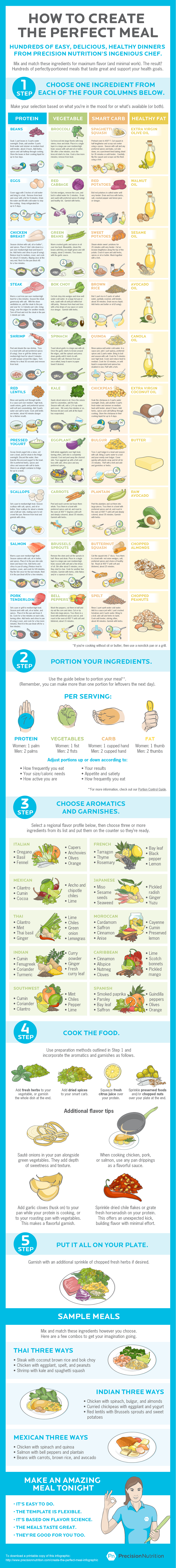 Mix And Match Chart For Creating Hundreds Of Healthy Meals Infographic