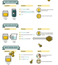 The Best DIY Honey Recipes For All Beauty Needs Infographic