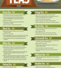 Medicinal Teas And Their Beneficial Qualities Infographic