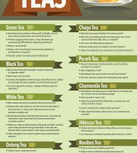 Medicinal Teas And Their Beneficial Qualities Infographic