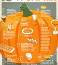 10 Great Ways To Use A Pumpkin You May Not Be Aware Of Infographic