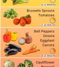 Roasting Vegetables: The Time Guide Infographic