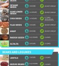 Optimal Soaking And Sprouting Times For All Your Favorite Nuts, Seeds, Legumes, And Grains Infographic