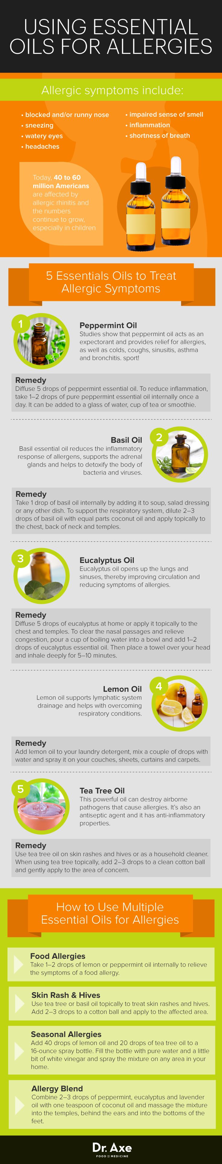 Best Essential Oils For Treating Allergies Infographic