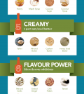 Perfecting Your Salad Game: Salad Dressing Mixology Infographic