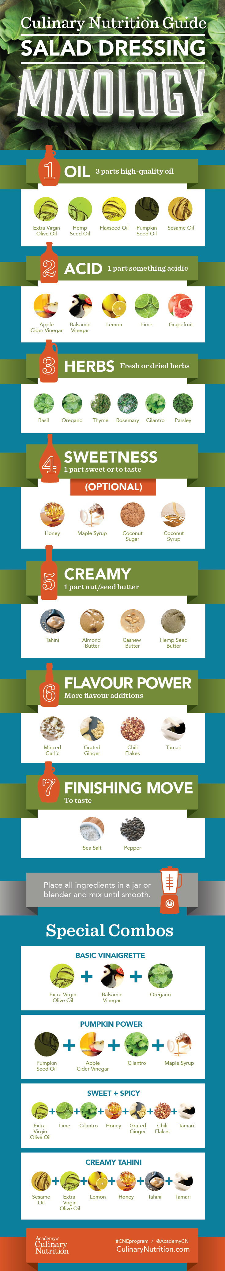 Perfecting Your Salad Game: Salad Dressing Mixology Infographic
