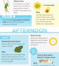 Effective Health And Nutrition Tips For High Energy Day Infographic