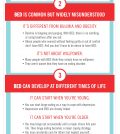 How Dangerous Is Binge Eating? Infographic