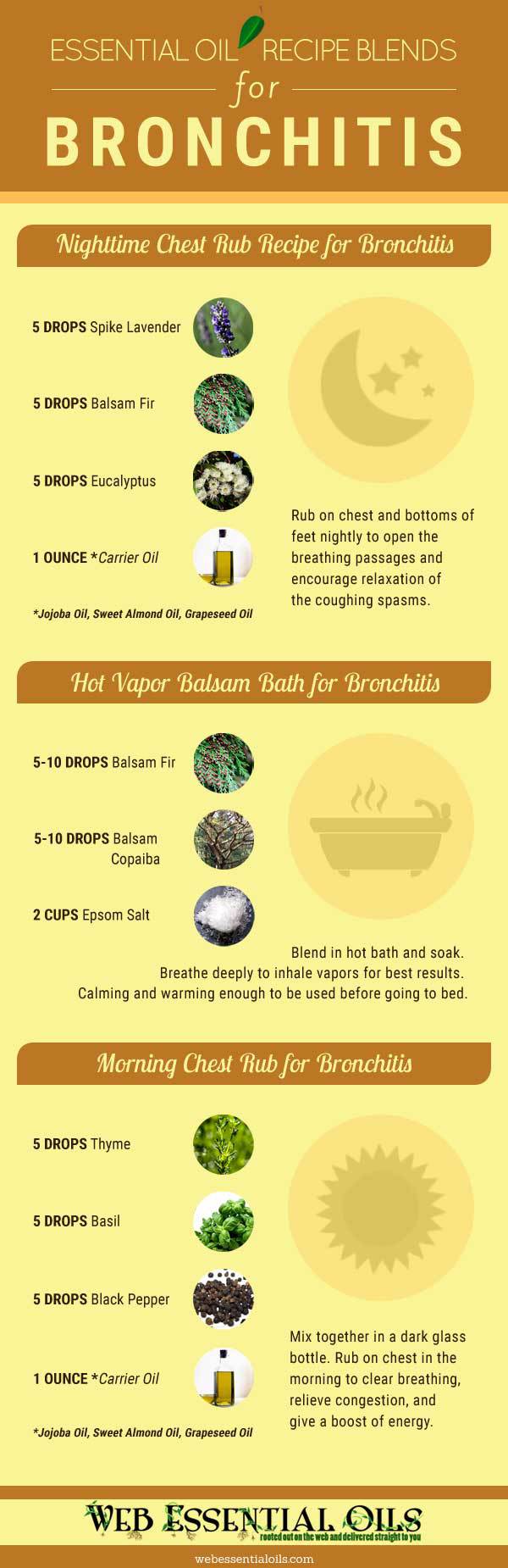 Best Essential Oils For Healing Bronchitis Naturally Infographic