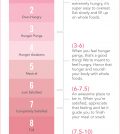 Hunger Scale And Guide To Mindful Eating Infographic