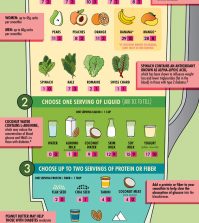 A 3 Step Guide To A Perfect Diabetic-Friendly Smoothie Infographic