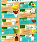 Healthy Food Substitutions For A Guilt-Free Diet Infographic