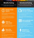 Emotional Eating Versus Mindful Eating: What Are The Differences?