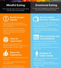 Emotional Eating Versus Mindful Eating: What Are The Differences?