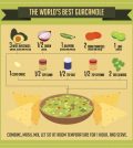 Find The World’s Best Guacamole Recipe Here Infographic