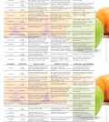 Do You Have Vitamin Deficiencies? Use This Chart To Find Out Infographic