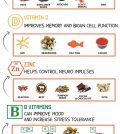 Vitamins For Your Brain Health And Where To Find Them Infographic