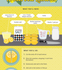 Easy Homemade Preserved Lemons Recipe Infographic