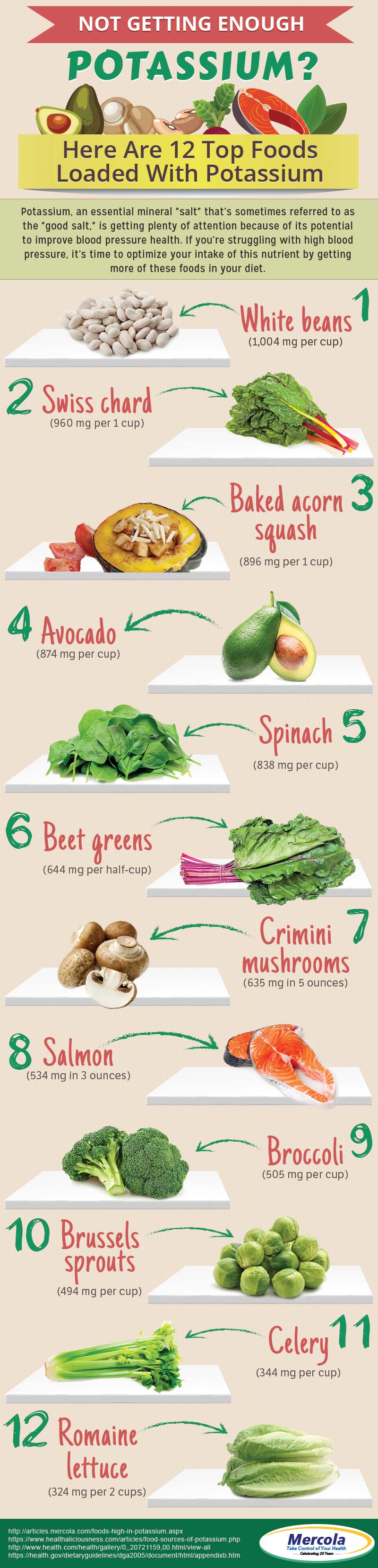 Do You Have Enough Potassium In Your Diet? Infographic