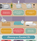 Want To Try Making Natural Soap? Here Is How To Start Infographic