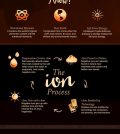 The Science Behind Salt Lamps And Their Amazing Benefits Infographic