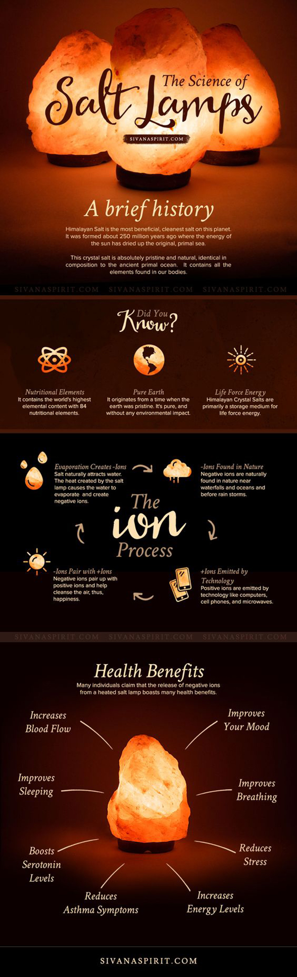The Science Behind Salt Lamps And Their Amazing Benefits Infographic