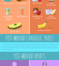 Your Best Pre- And Post-Workout Nutritional Strategies Infographic