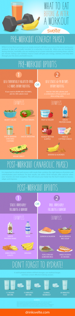 Your Best Pre- And Post-Workout Nutritional Strategies Infographic