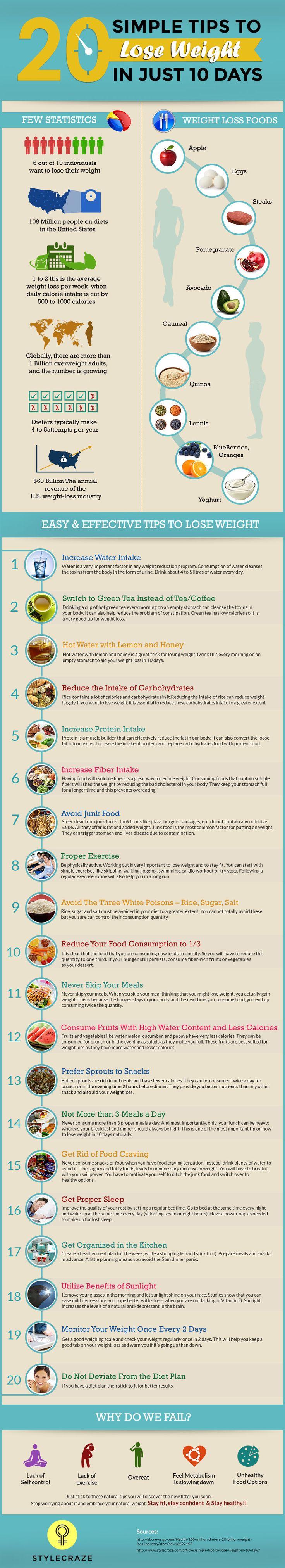 20 Tips That Will Help You Lose Weight In 10 Days Infographic