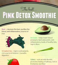 Learn About The Best Ingredients For A Detox Smoothie Infographic