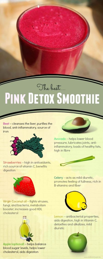 Learn About The Best Ingredients For A Detox Smoothie Infographic