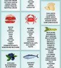 A Quick Glance At The Dos And Don’ts’s Of A Ketogenic Diet Infographic