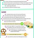 55 Healthy Snacks Under 200 Calories For Any Taste Infographic