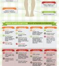 Learn How You Can Improve Your Health With A Balanced Diet Infographic