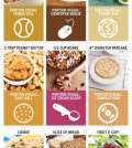 What Does One Serving Of Your Favorite Food Look Like? Infographic