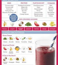 Drink Your Breakfast: Healthy Smoothie Recipes To Fuel Your Morning Infographic