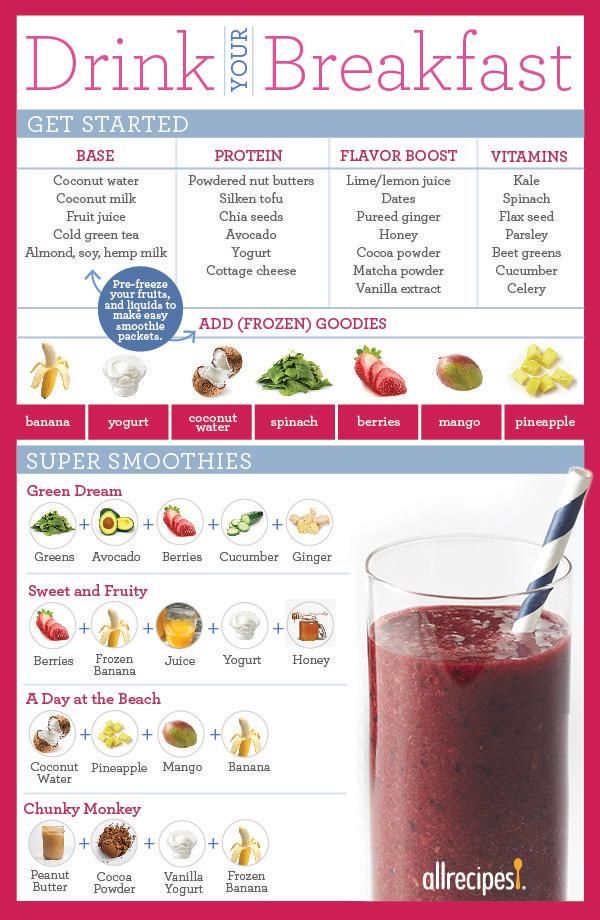 Drink Your Breakfast: Healthy Smoothie Recipes To Fuel Your Morning Infographic