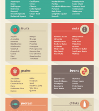 Clean Eating Grocery List You’ll Want To Print Out Infographic