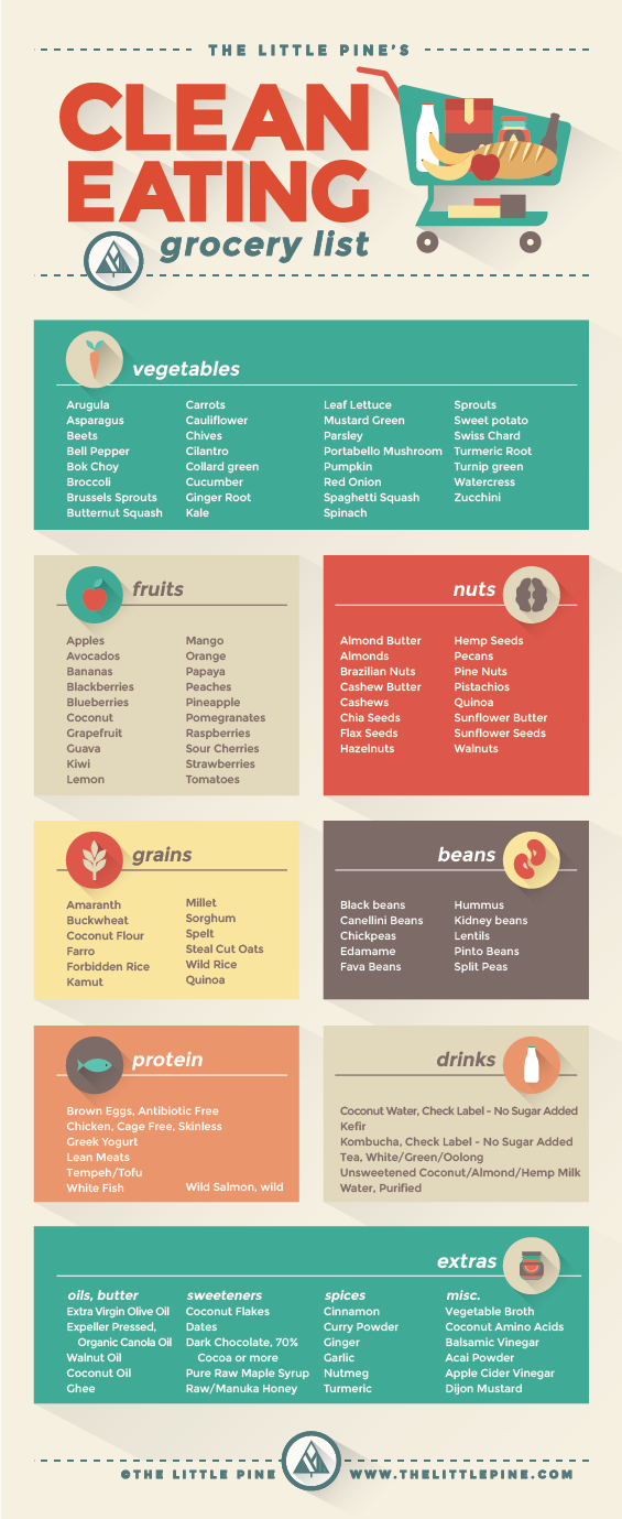 Clean Eating Grocery List You’ll Want To Print Out Infographic