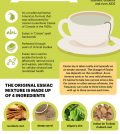 What Is Essiac Tea And What Can It Do For Your Health? Infographic