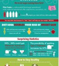 If You Sill Drink Diet Soda, You Have To Take A Look At This Infographic