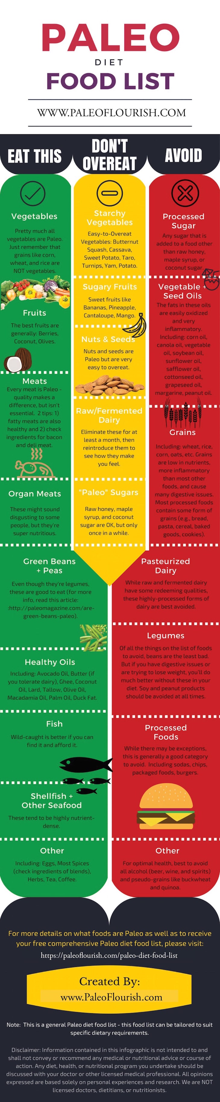 The Ultimate Paleo Diet Food List Infographic