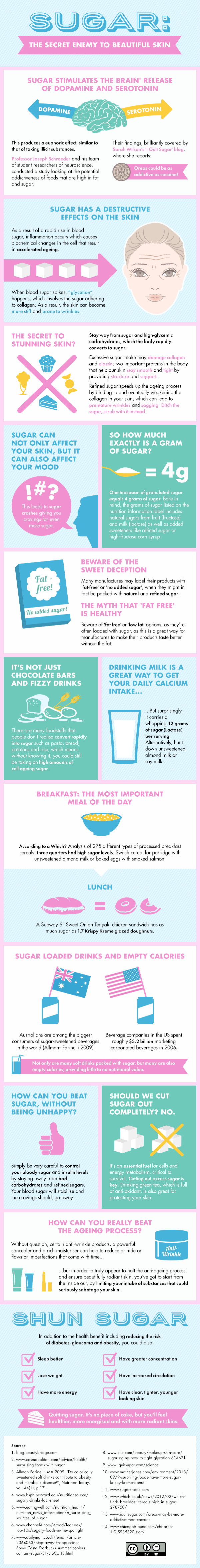 Learn More About Sugar And Its Impact On Your Skin Infographic