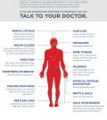 Do You Have Iron Deficiency? Here Is How To Tell Infographic