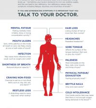 Do You Have Iron Deficiency? Here Is How To Tell Infographic