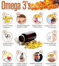 Omega 3’s: 10 Benefits For Your Health Infographic